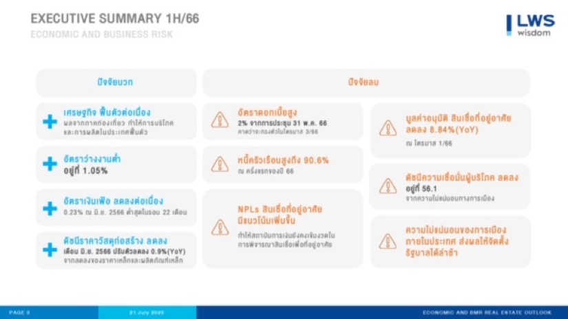 แอล ดับเบิลยู เอส