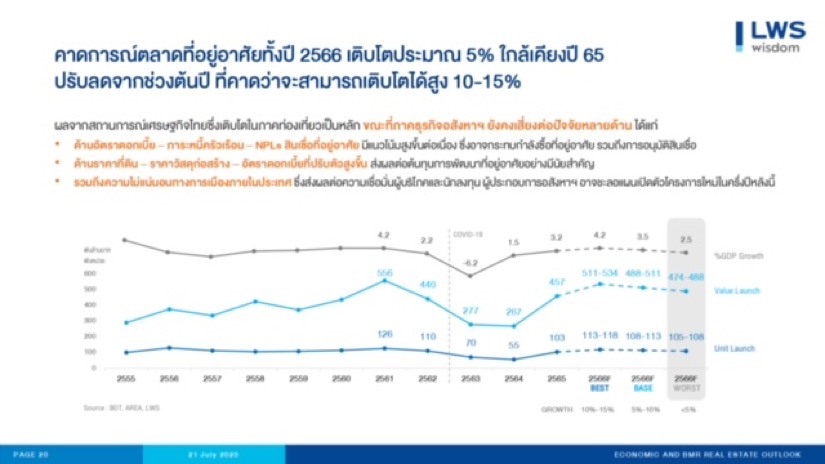 แอล ดับเบิลยู เอส