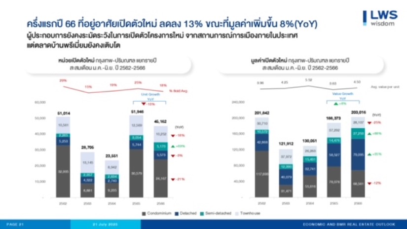 แอล ดับเบิลยู เอส