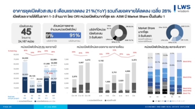 แอล ดับเบิลยู เอส