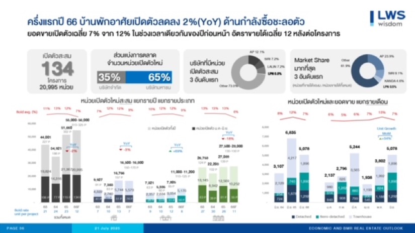 แอล ดับเบิลยู เอส