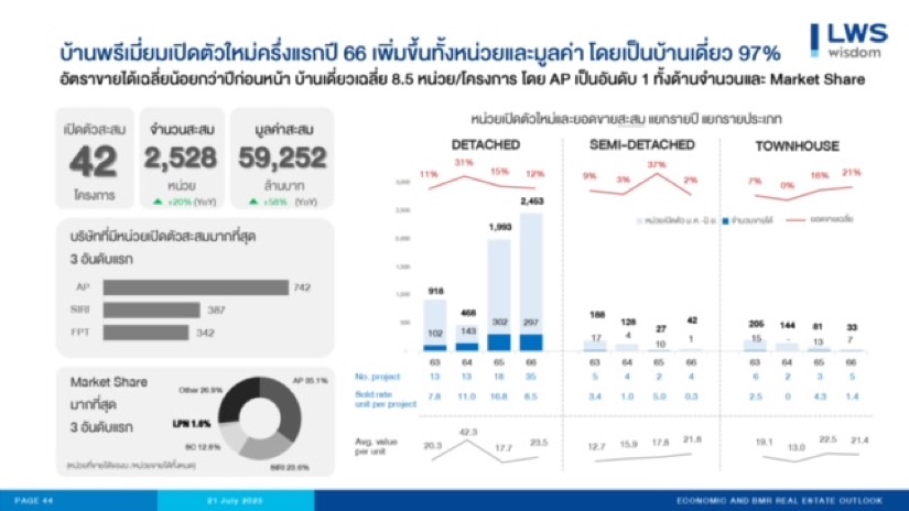 แอล ดับเบิลยู เอส