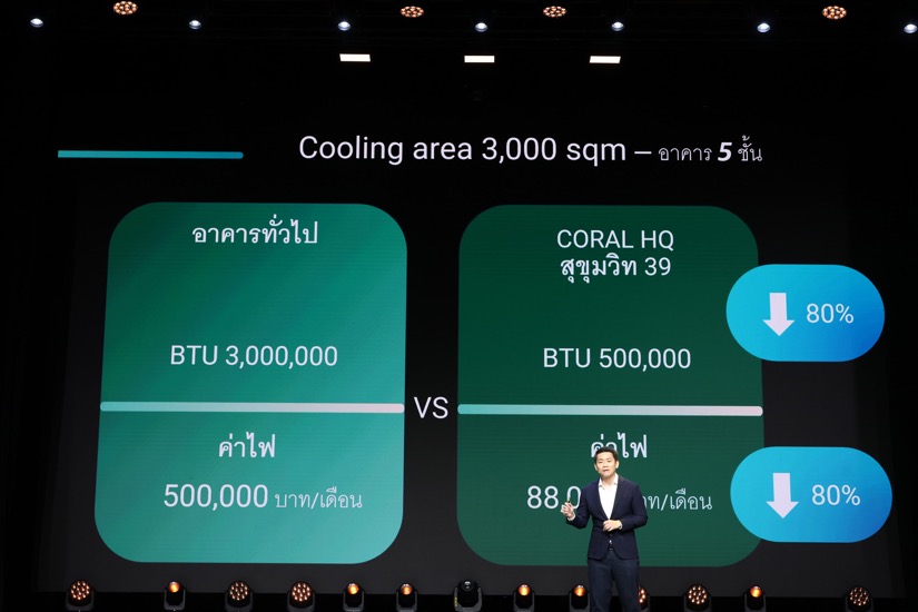 ส่อง 3 เทรนด์แห่งอนาคตธุรกิจอสังหาฯไทย