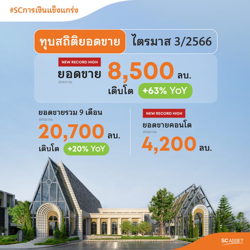 SC โชว์ผลงานไตรมาส 3/2566