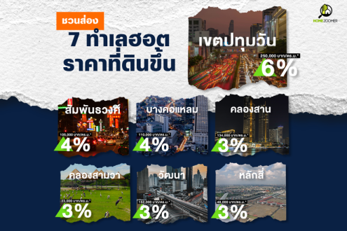 ชวนส่อง 7 ทำเลฮอตราคาที่ดินขึ้น