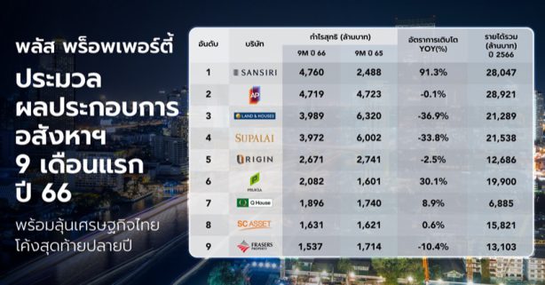 พลัส พร็อพเพอร์ตี้