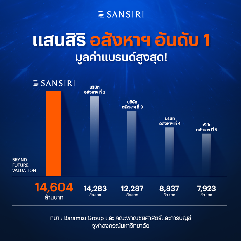 แสนสิริ