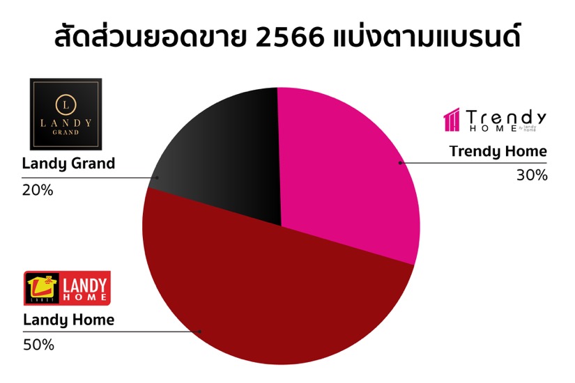 แลนดี้ โฮม