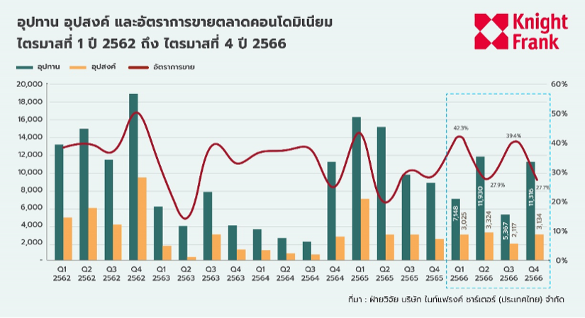 ไนท์แฟรงค์