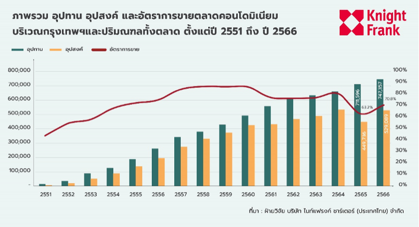 ไนท์แฟรงค์