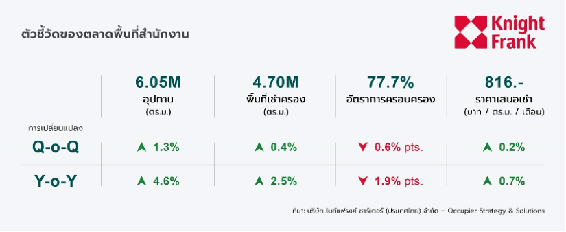 ไนท์แฟรงค์