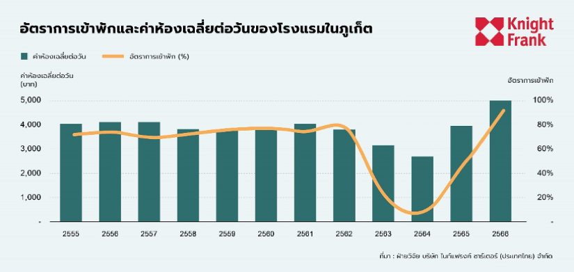 ไนท์แฟรงค์