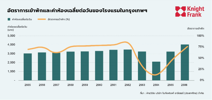 ไนท์แฟรงค์