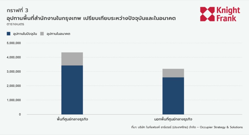 ตลาดอาคารสำนักงาน