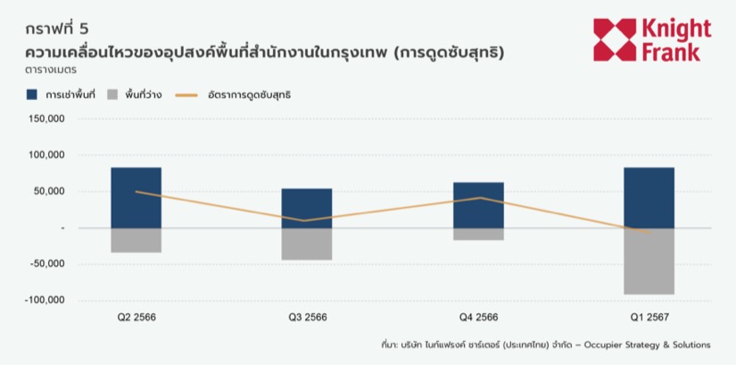 ตลาดอาคารสำนักงาน