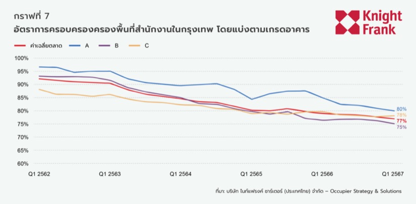 ตลาดอาคารสำนักงาน