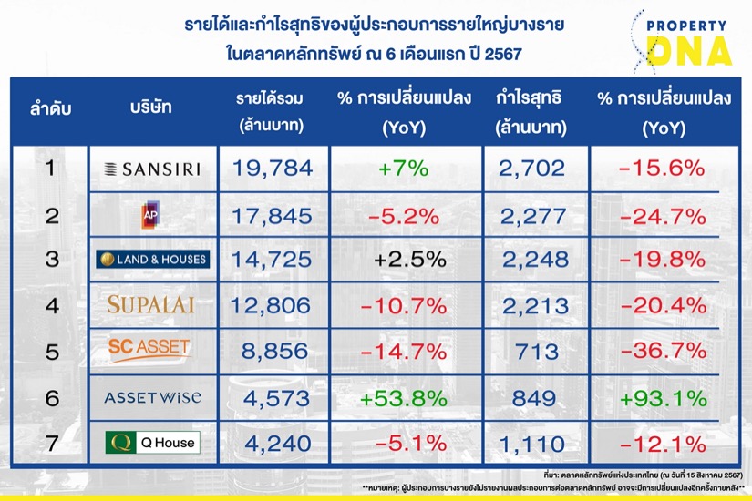 พร็อพเพอร์ตี้ ดีเอ็นเอ