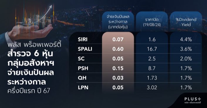 พลัส พร็อพเพอร์ตี้