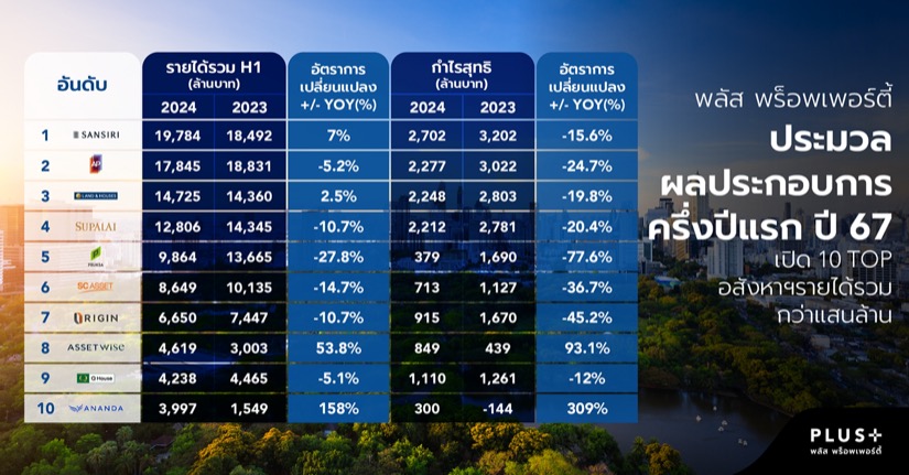 พลัส พร็อพเพอร์ตี้